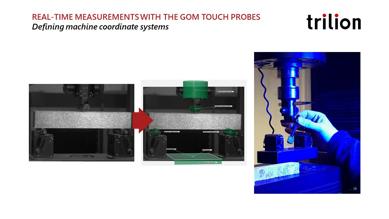 Real-time defined measurements coordinate system using the GOM touch probe